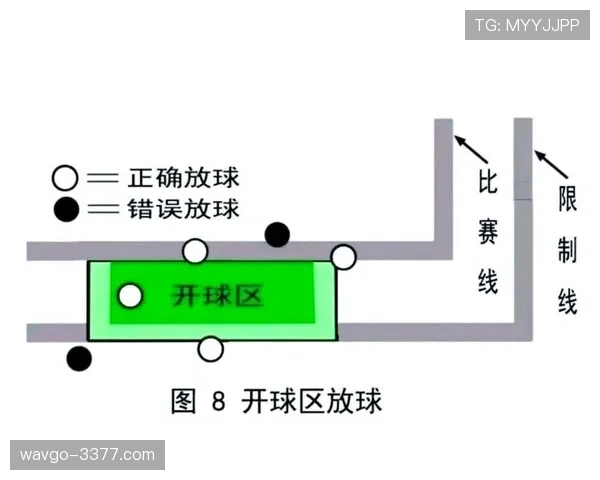 比赛恢复的规则有哪些？裁判如何决定开球、坠球或界外球？