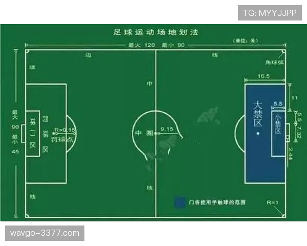 门将开球规则全解析：何时必须带球出底线才算违规？